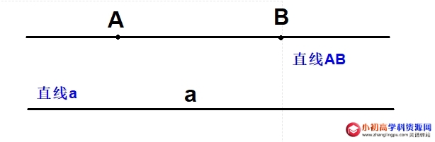小学数学知识点总结：直线的特征，表示方法和基本性质