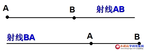 小学数学知识点总结：射线的特征和射线的表示方法-图片2