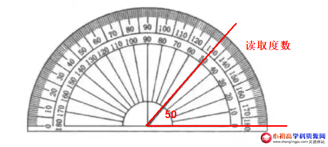 小学数学知识点总结：角的度量和用量角器画角的步骤