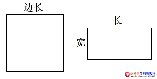 小学数学知识点总结：长方形与正方形的定义以及特殊性