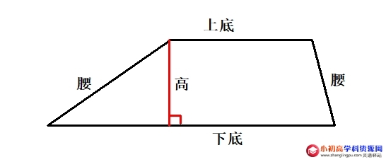 小学数学知识点总结：梯形的定义，各部分的名称以及梯形分类
