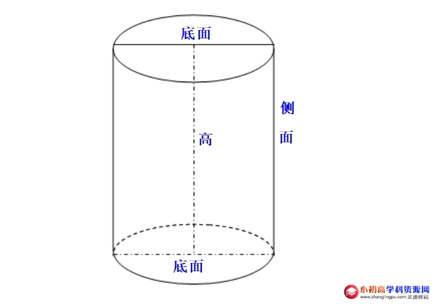 小学数学知识点总结：圆柱的定义，圆柱各部位的名称以及圆柱的特点