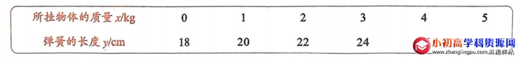 初中数学例题解析：用表格表示的变量间关系