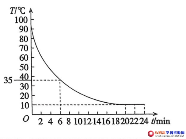 初中数学例题解析七年级：用图象表示的变量间关系