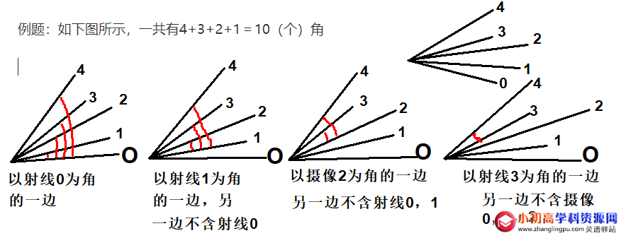 小学数学知识点总结：数角的方法
