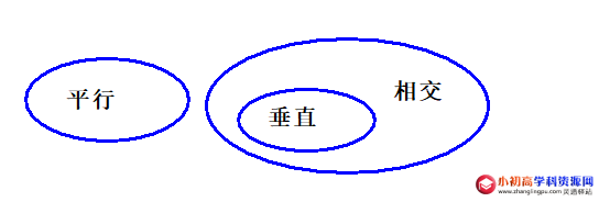 小学数学知识点总结：相交、垂直、垂线和垂足-图片1