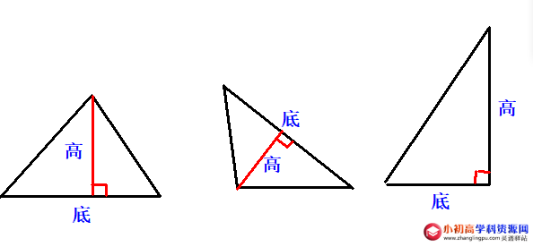 小学数学知识点总结：三角形的认识和三角形的底和高以及三角形的特性-图片2