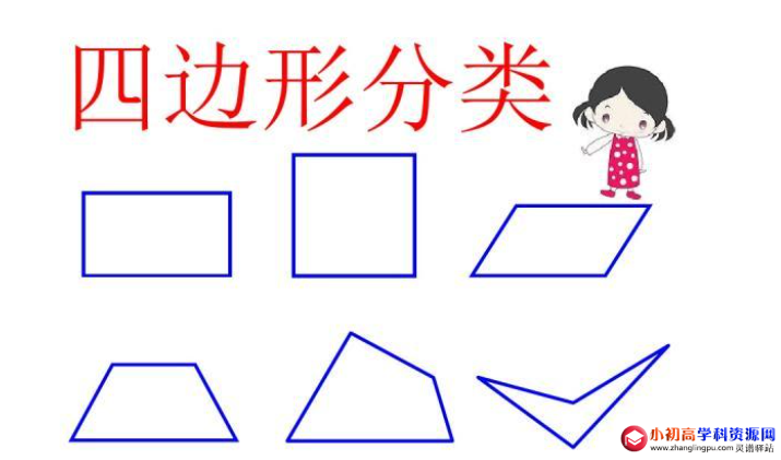 小学数学知识点总结：四边形的定义和四边形的分类
