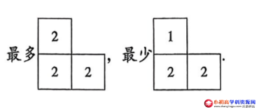 初中数学题库：关于几何体的三视图的立体解析-图片2