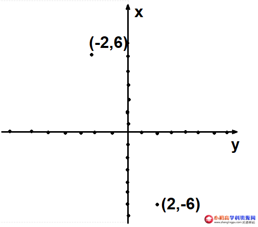 初中数学九年级例题解析：关于原点对称的点的坐标