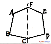初中数学八年级知识点总结:轴对称图形和轴对称的区别和联系
