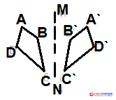 初中数学八年级知识点总结：作已知图形关于某直线的对称图形的一般步骤
