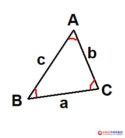 初中数学八年级知识点总结：三角形的两种分类方式