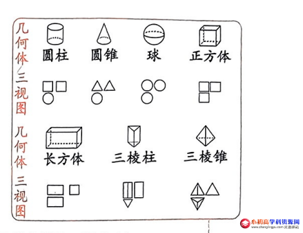 初中九年级数学易错母题：判断由4个相同方块搭成的几何体的三视图-图片2