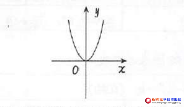 初中九年级数学知识点总结:二次函数最简解析式 【y=ax平方】 的图象和性质-图片1