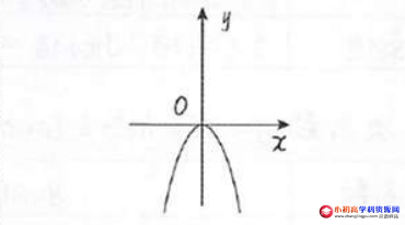 初中九年级数学知识点总结:二次函数最简解析式 【y=ax平方】 的图象和性质-图片2