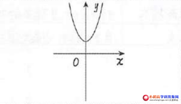 初中九年级数学知识点总结:二次函数 【 y=ax平方+k 】 解析式的图象和性质-图片1