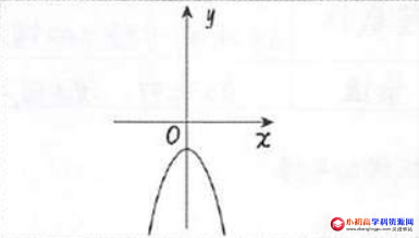 初中九年级数学知识点总结:二次函数 【 y=ax平方+k 】 解析式的图象和性质-图片2