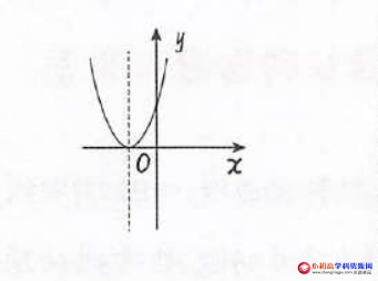 初中九年级数学知识点总结:二次函数解析式【 y=a乘以x-h的平方 】的图象和性质-图片1