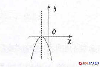 初中九年级数学知识点总结:二次函数解析式【 y=a乘以x-h的平方 】的图象和性质-图片2